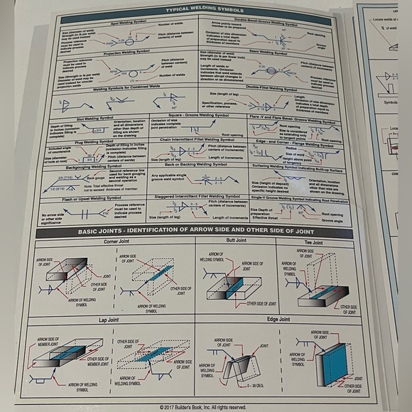 Welding symbols quick reference guide - Picture 8 of 9